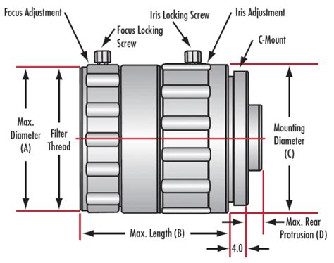 Compact Fixed Focal Length Lenses | Edmund Optics