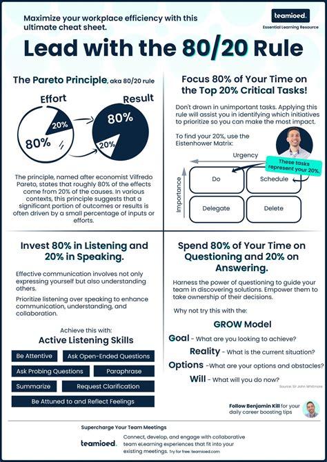 80/20 Rule Essential Cheat Sheet