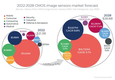 Image result for CMOS Image Sensor Process