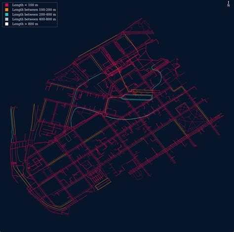 Image result for Landscape Map with Stakholders in Python