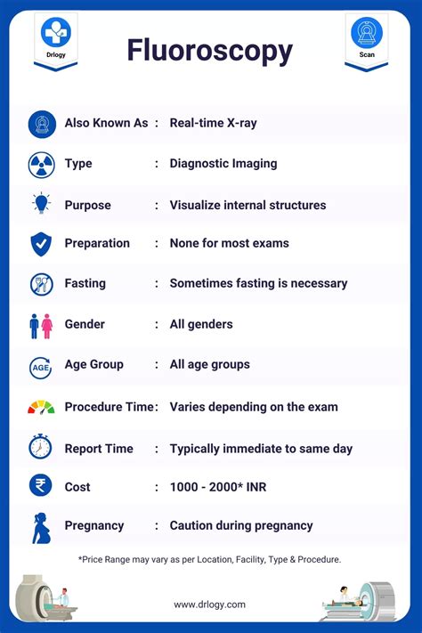 Image result for Fluoroscopy Test