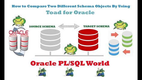 Oracle RAC架构图和常用命令 - 耀阳居士 - 博客园