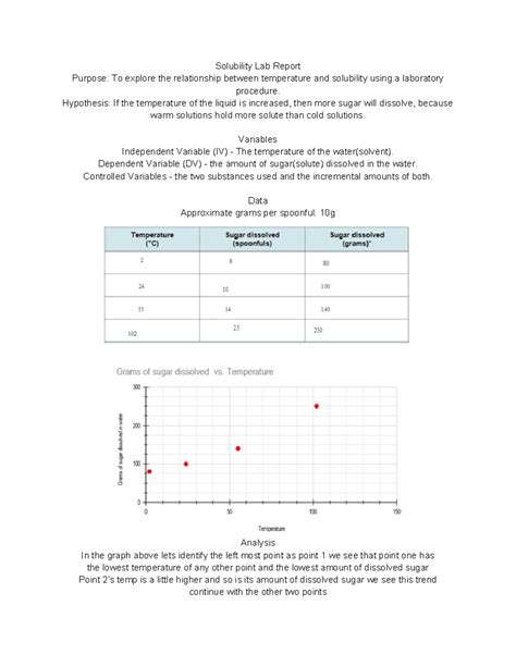 Image result for Solubility Lab Demonstration