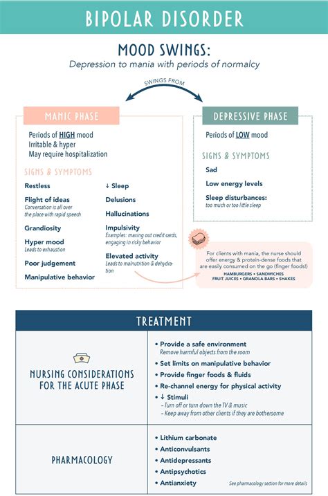 Bipolar Disorder - Mood swings, Symptoms, Phases, Causes, Nursing Care ...