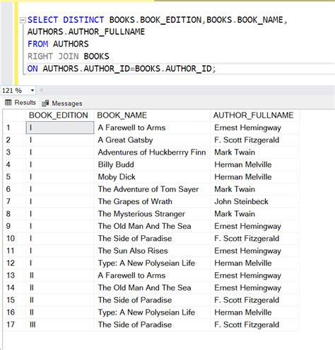 Image result for SQL Distinct Join