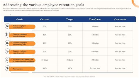 Image result for Employee Retention Smart Goals Examples