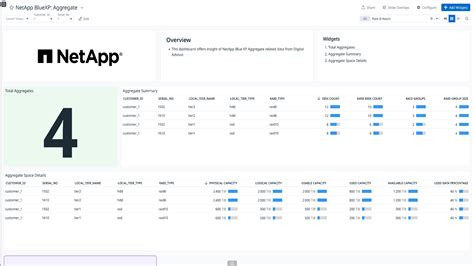Image result for NetApp Cluexp Classification