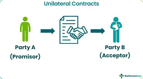 Unilaterally Define What Is Unilateral Pricing Policy And How It