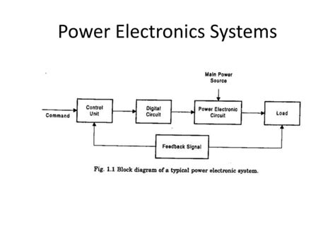 Power Electronics Tutorials 的图像结果
