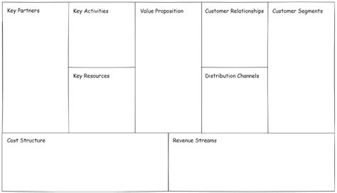 Cost Structure Example Business Model 的图像结果
