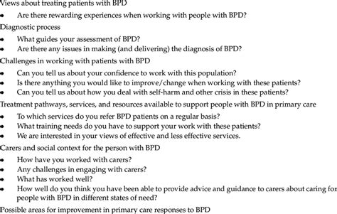 Image result for BPD Questions