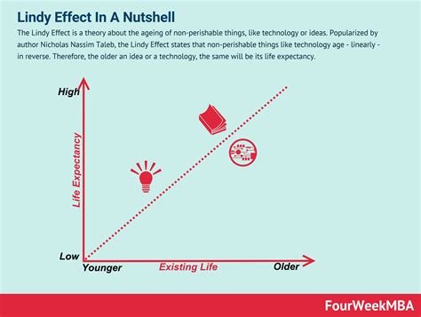 Continuous vs. Discontinuous Development - FourWeekMBA