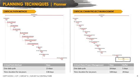 Sun Sky & Central Park | CEPT - Portfolio