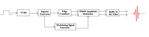 Image result for Block Diagram of Transmitter Arduino