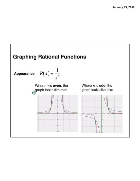 Graphing Rational Functions with Transformation 的图像结果