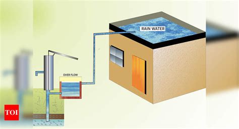 Water Harvesting: What Delhi must do to gain ground on water harvesting ...