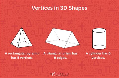 What Are Vertices, Edges, and Faces? A Complete Overview