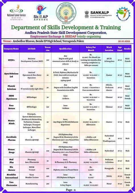 Image result for AP Skill Development