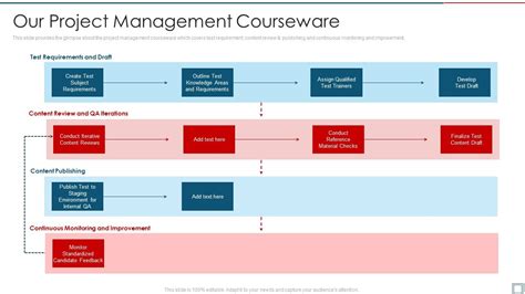 Project Management Programs 的图像结果