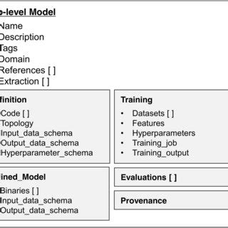 Image result for Metadata Modeling