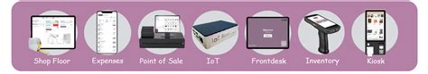 Odoo ERP Services, Support & Customization | VeeVee Infotech