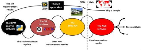 Image result for M2M Key Machine