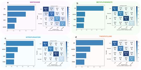 Average Slope vs. Cmax: Which Truly Reflects the Drug-Absorption Rate?