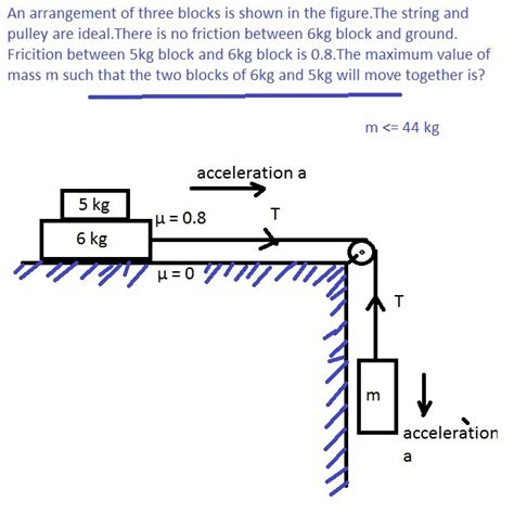 An arrangement of three blocks is shown in the figure.The string and ...
