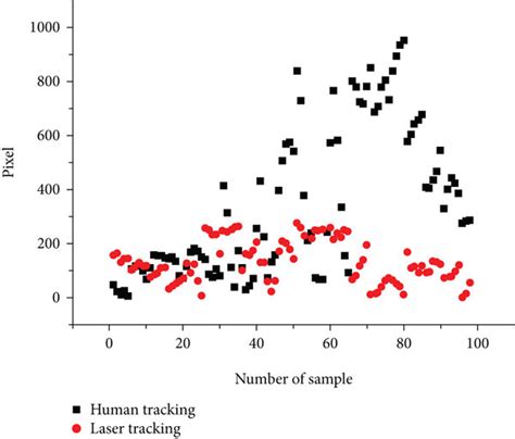 Image result for Video Camera Basics Graph