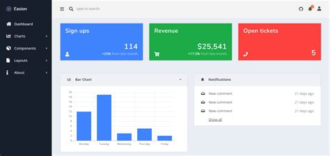 Image result for Free Bootstrap Admin Dashboard