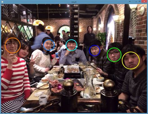 How to Count People Using OpenCV 的图像结果
