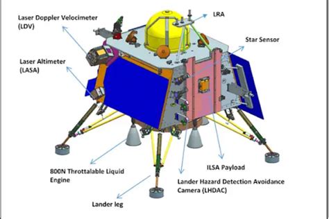 REVEALED | The device behind Chandrayaan-3’s flawless landing.. Laser ...