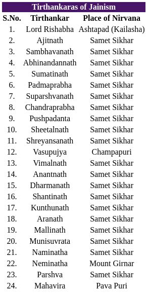 Ancient History of Bihar - BPSC (Bihar) PDF Download