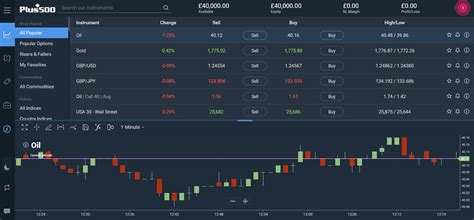 Image result for Plus 500 Tutorial Demo