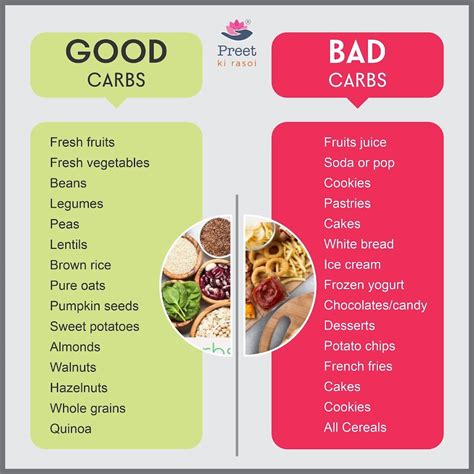 Menu at Preet ki Rasoi Tiffin Center & Thali Service Bulk Food ...