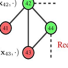 Rezultat imagine pentru Proper Subset Properties