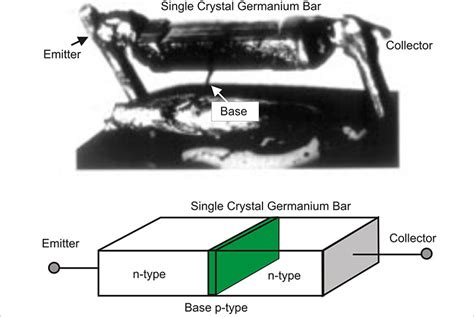 Image result for Texas Instruments First Transistor