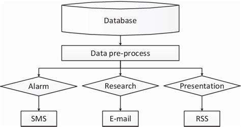 Distribution System Example 的图像结果