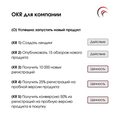 Примеры OKR для компании, HR и внедрения: как формулировать цели и ...