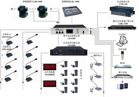 多媒体会议系统设计施工方案分析_成都汇光数码科技有限公司 智能化建筑 音视频会议系统厂家