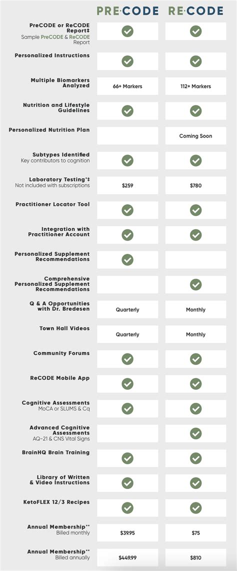 Image result for Recode and Pre-Code Apollo