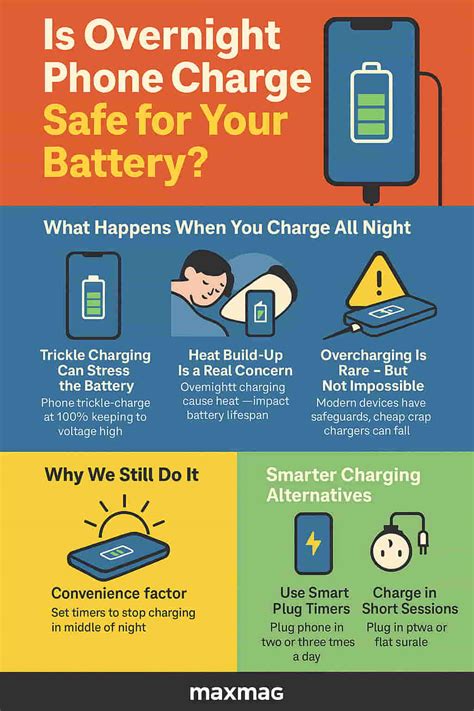 Is It Okay To Charge Phone Overnight
