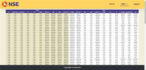 Image result for Python Programs NSE Option Chain