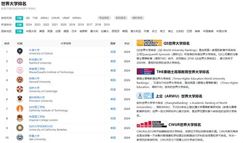 出国留学愁着选专业？2019年QS世界大学学科权威排名给你方向。