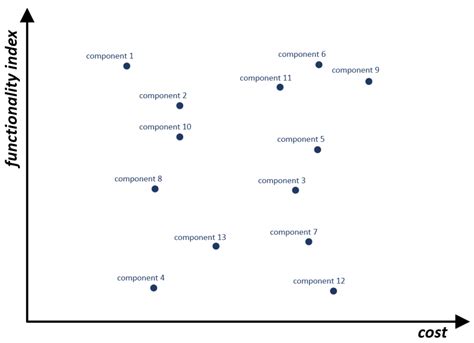 Image result for Using Cost Function Diagram