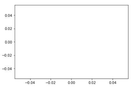 Image result for Python-Matplotlib Basic Plot