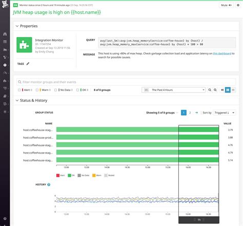 Image result for Java Memory Usage Dashboard