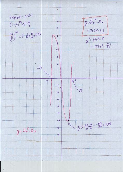 Image result for Real Root Math
