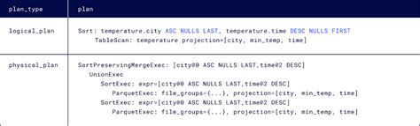 Image result for Influxdb Query