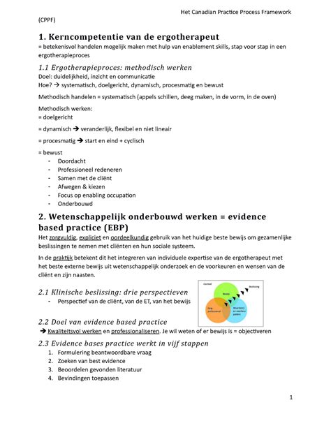 Image result for Canadian Practice Process Framework